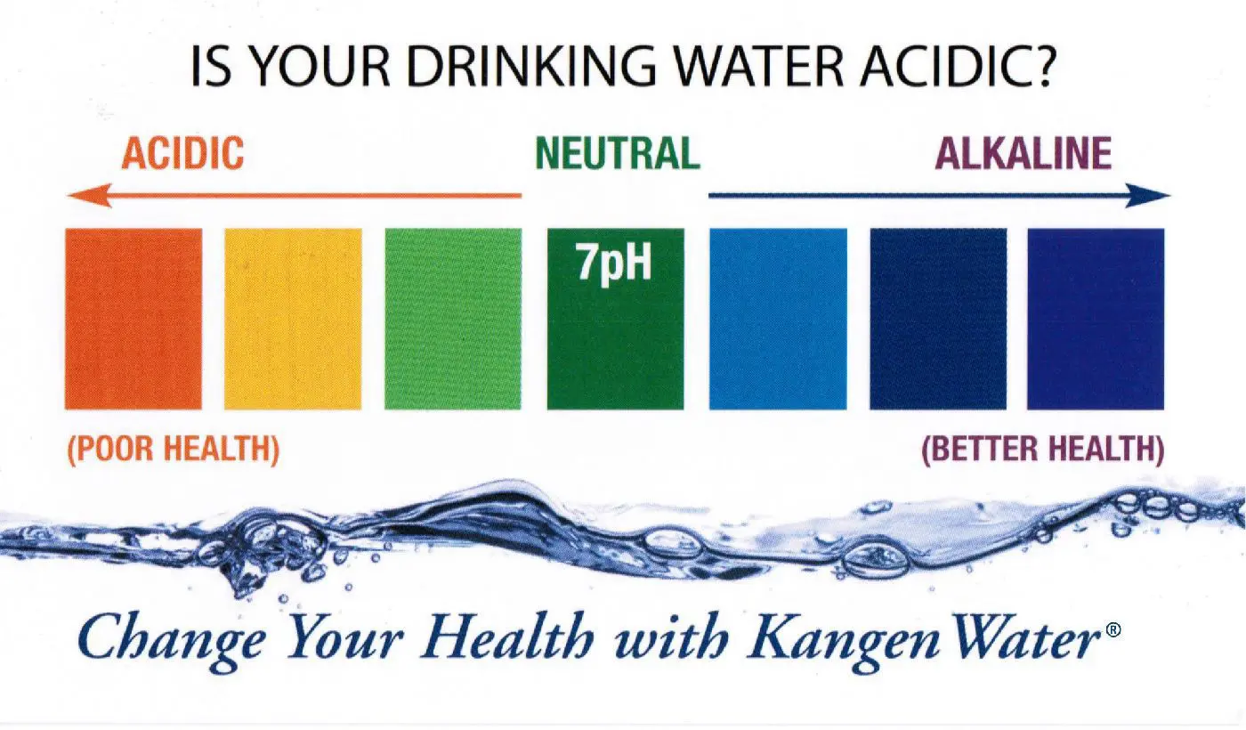 Alkaline Water Chart