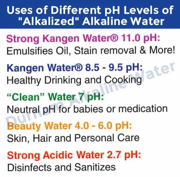 Different types of Alkaline Water pH uses
